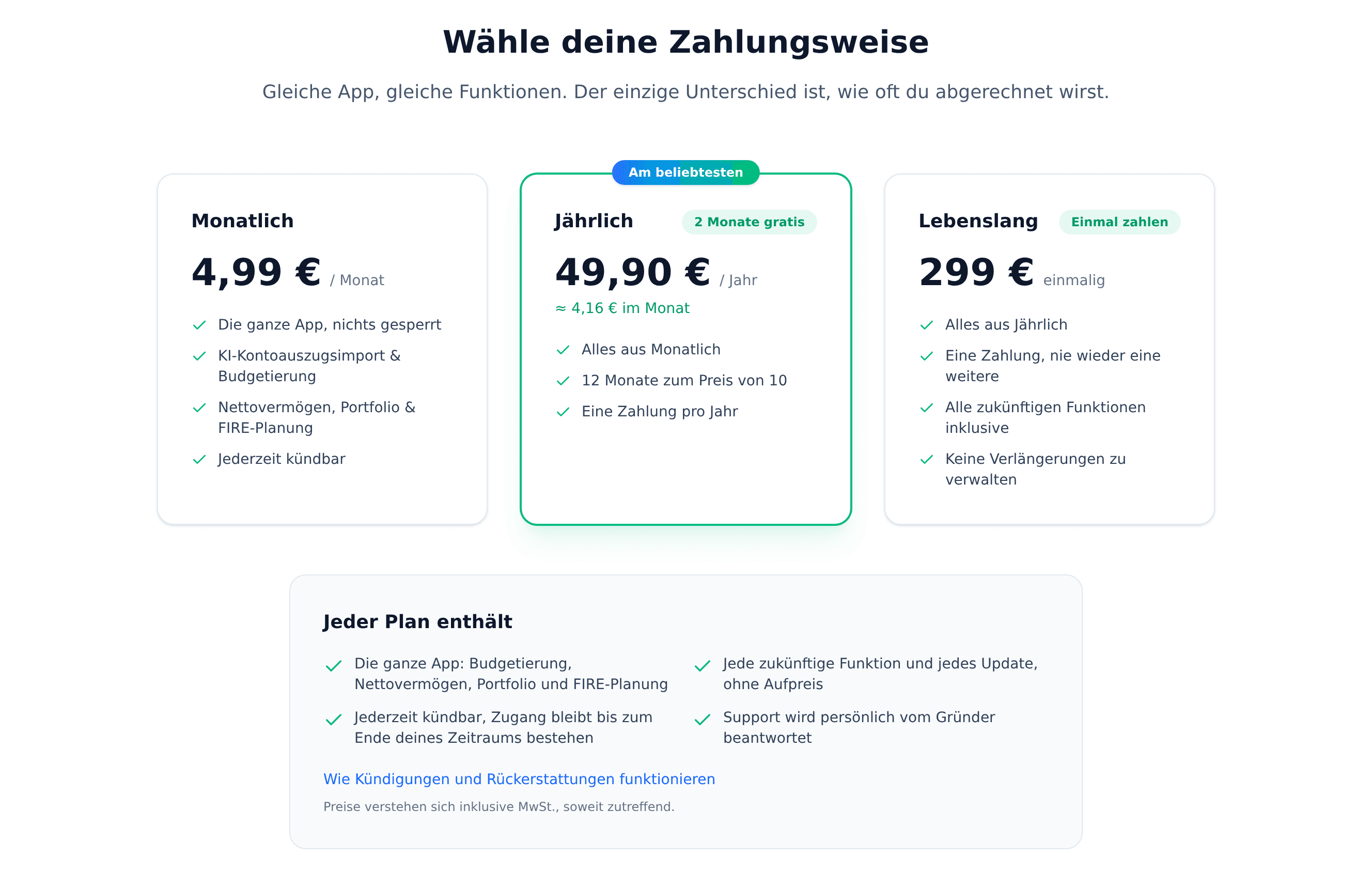 Die Preisseite von Meine Finanzfreiheit: drei Plan-Karten nebeneinander — Monatlich für 4,99 €, Jährlich für 49,90 € als beliebtester Plan mit zwei Gratismonaten, und Lebenslang für einmalig 299 € — darüber eine Übersicht, was in jedem Plan enthalten ist
